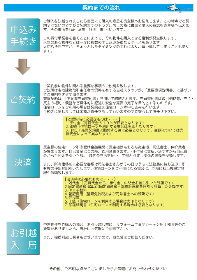 契約までの流れ